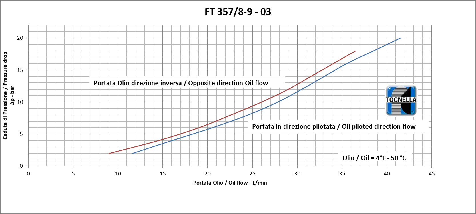 NGH-AD3E04CM003 - ELETTROVALVOLA 24V DC CETOP 3 - Prodotto Commerciale