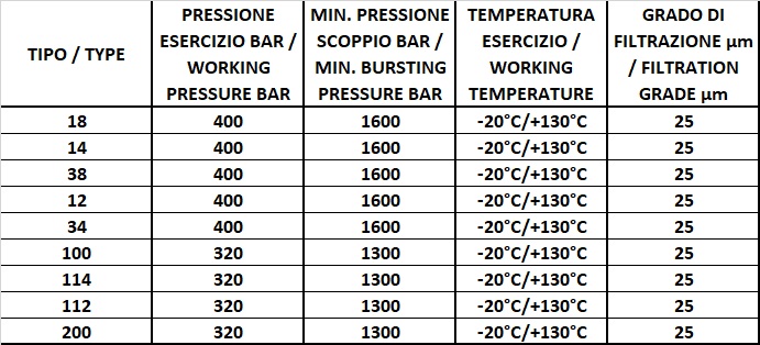 UTENSILVENETA. SET PER SOSTITUZIONE VALVOLE PNEUMATICO